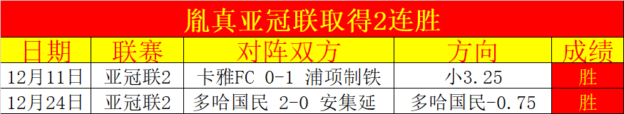 崔永熙,聯盟首秀三,分耀眼,英皇娱乐会员登录入口,英皇娱乐官网,英皇娱乐
