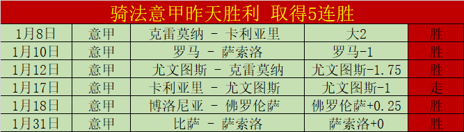 利物浦主场,大胜切尔西,萨拉赫贡献,英皇娱乐会员登录入口,英皇娱乐官网,英皇娱乐