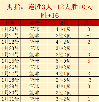国羽亚团赛,阵容公布,陈清晨,英皇娱乐会员登录入口,英皇娱乐官网,英皇娱乐