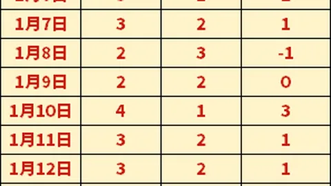 激战一触即发！揭秘欧冠焦点战：葡体VS圣日门，连胜狂潮即将掀波澜！